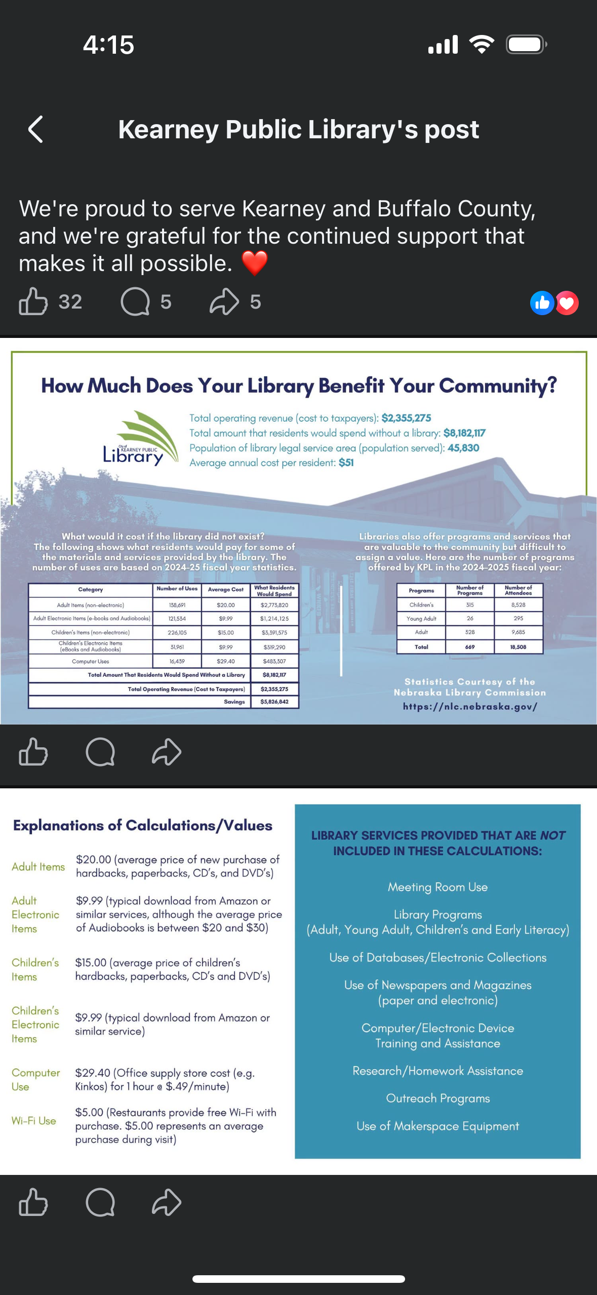 Original Kearney Public Library Facebook post showing community value data